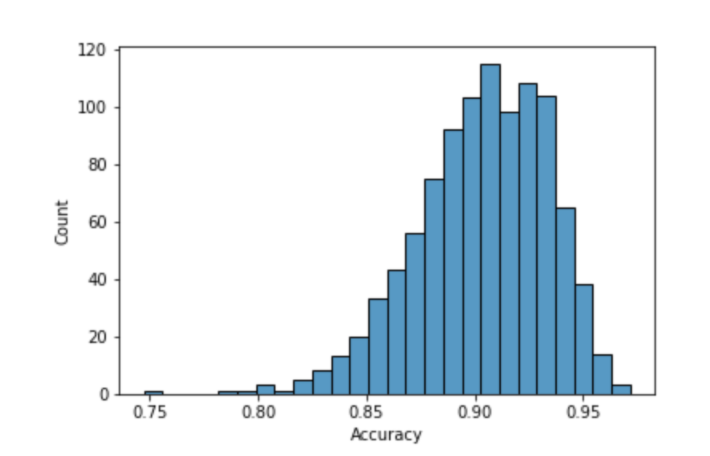 Disjoint Results