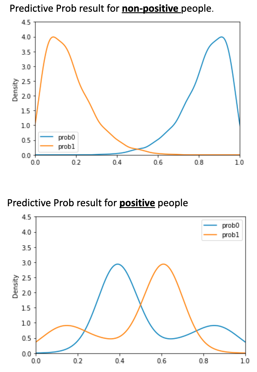 ML Results