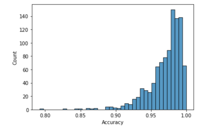 Non Adaptive Results